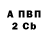 БУТИРАТ вода Artem Motrenko
